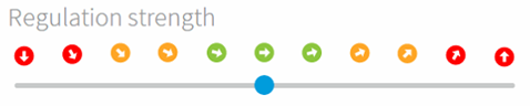 9. Regulation strength