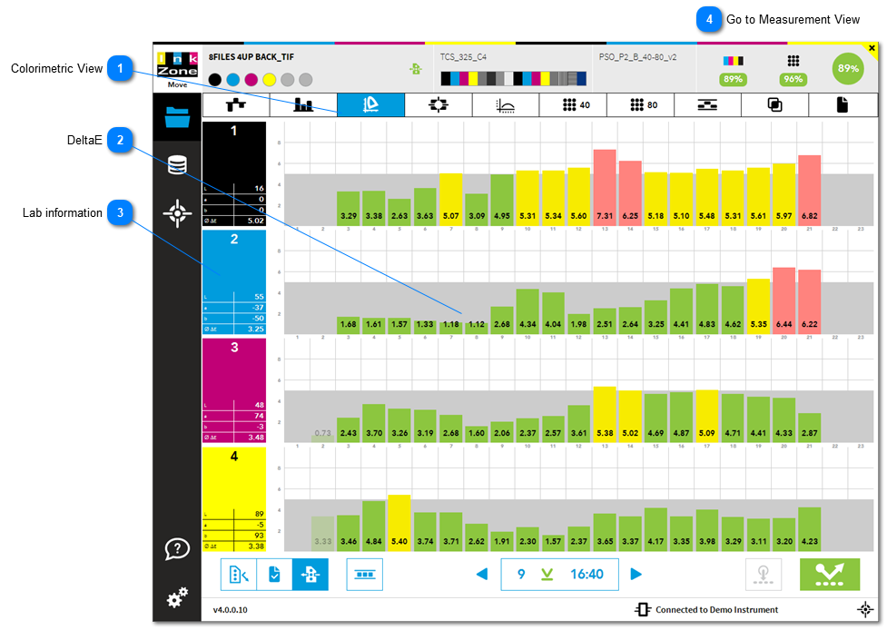 1.1.4. Colorimetric View