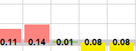 6. Relative to target