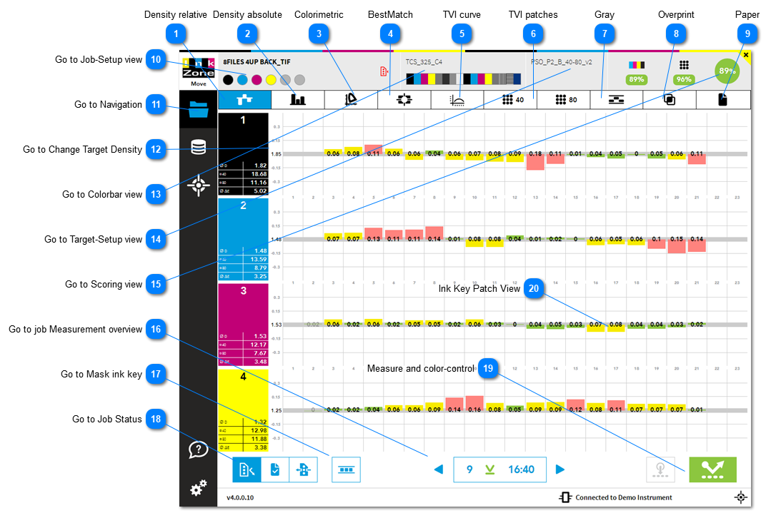 1.1. Measurement View