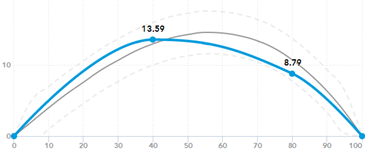 2. Dotgain curve