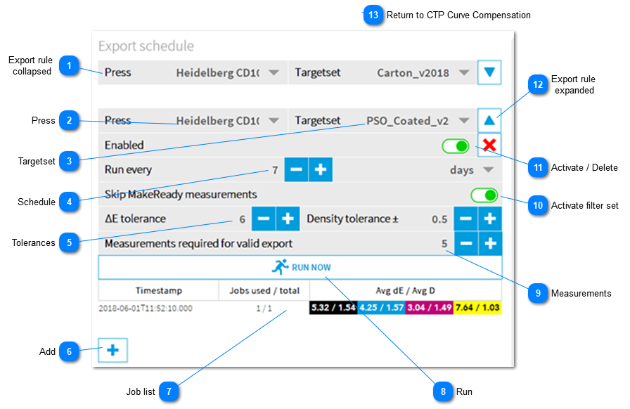 1.2.8.7.1. Export rules IZTVI