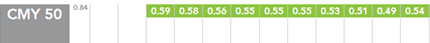 5. Density for CMY