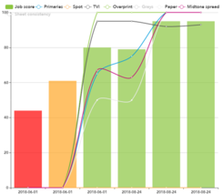 10. Trend