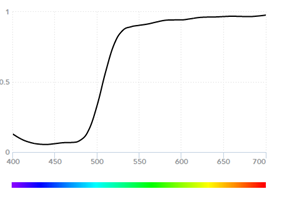 6. Spectral 
remission