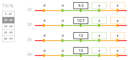 8. TVI values 
with tolerance