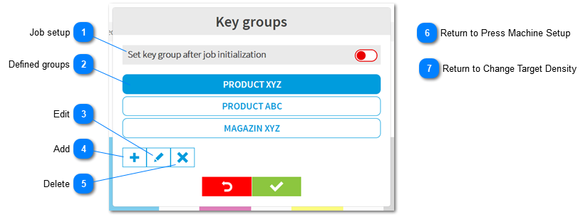 1.2.1.5. Ink-Key Groups