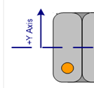 3. Y axis origin