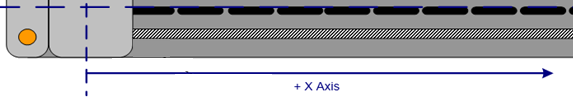 4. X axis origin