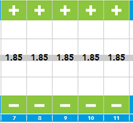 2. End group selection
 with click