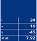 2. Target and average