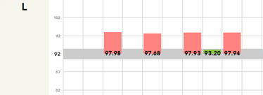 4. L values 