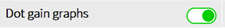 8. Dot gain graphs