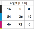 3. Target Lab