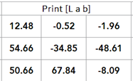 4. Measured Lab 