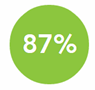 5. Production score