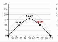 11. Dot gain