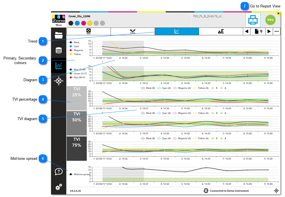 1.4.2.6. Trend on Lab and TVI 