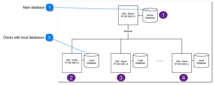 1.2.7.1.1. Sample InkZoneMove with Centralized Database	