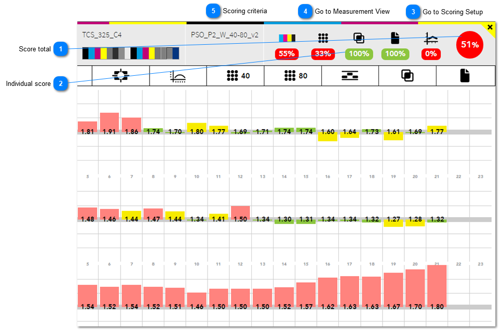 1.1.1.4. Scoring View