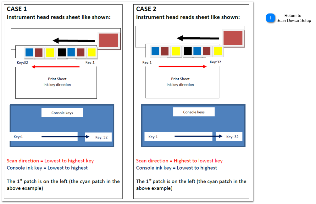 1.2.6.10.1. Sheet Orientation IntelliTrax