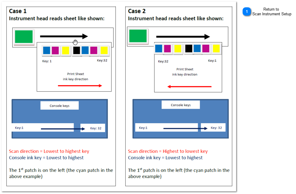 1.2.6.10. Sheet Orientation