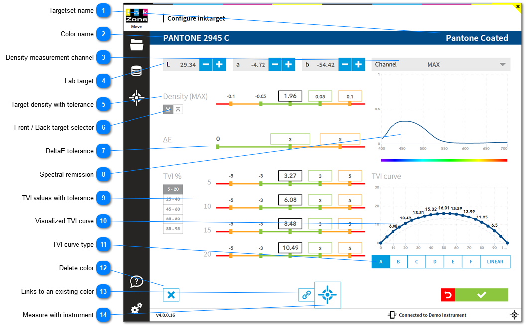 1.2.4.1. Spot Color View