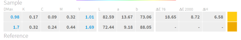 6. Measurement data