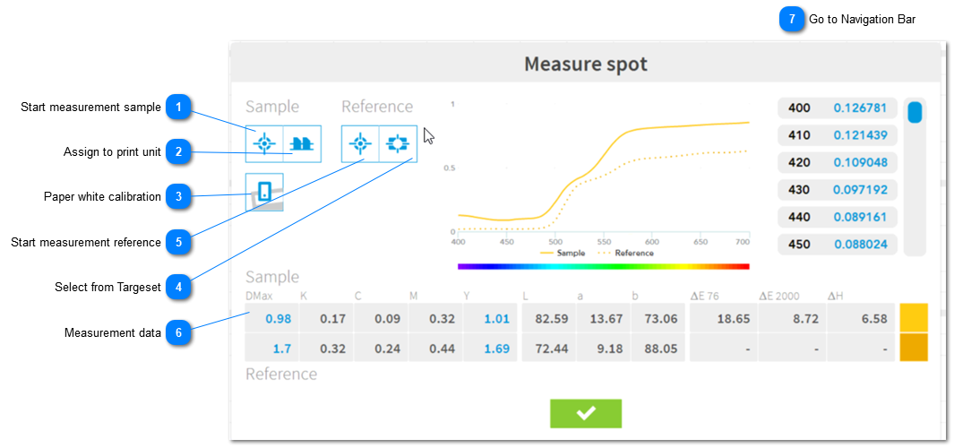 1.1.16. Spot Measurement