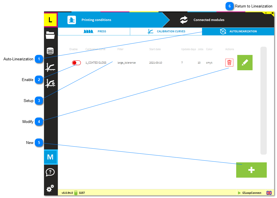 1.6.4. Auto-Linearization