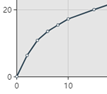 9. Ink-key curve