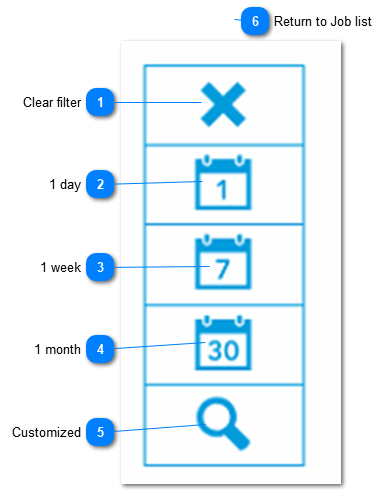 1.2.3. Date filter