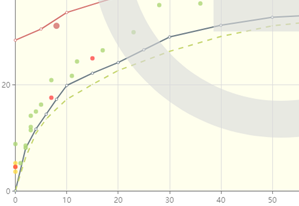8. Calibration by filter