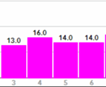 2. Smoothing - level 1