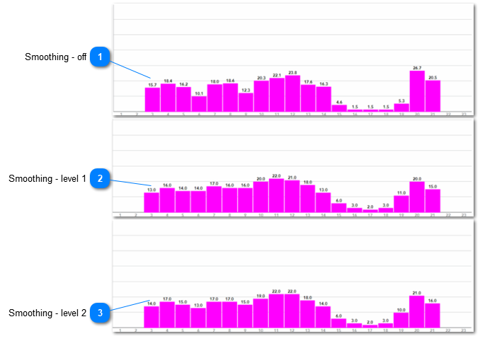 1.7.1.3. Ink-key profile smoothing