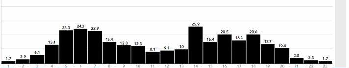 5. Ink-key profile